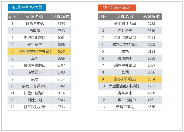 台中高鐵搭公車到鼎新電腦